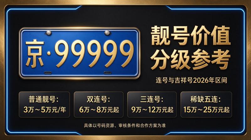 2026年北京租电车指标多少钱相关展示